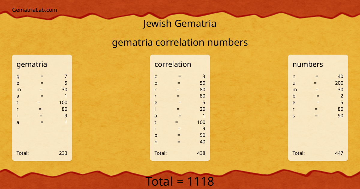 gematria correlation numbers in jewish Gematria